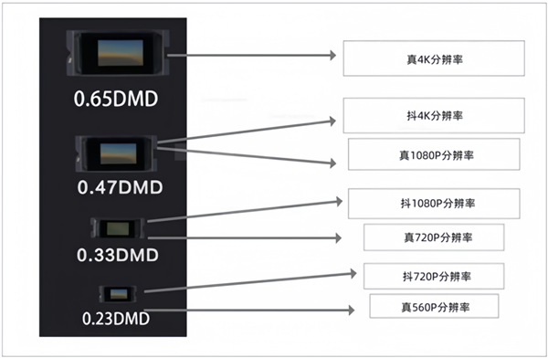 影仪怎么选 亲测分享 这两款可闭眼入尊龙凯时app2025年618卧室投(图6)