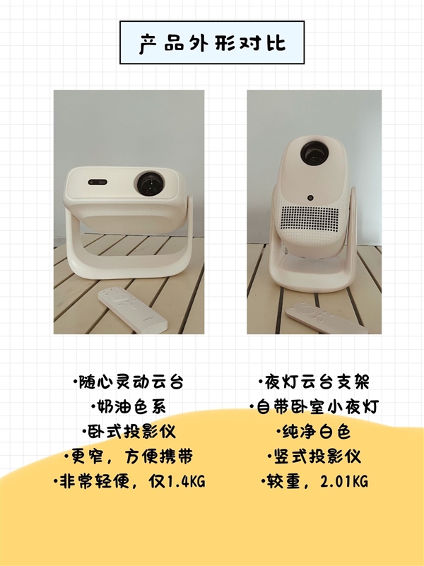 趣H3和大眼橙C3Air实测对比尊龙凯时网站百元投影仪怎么选 哈(图3)